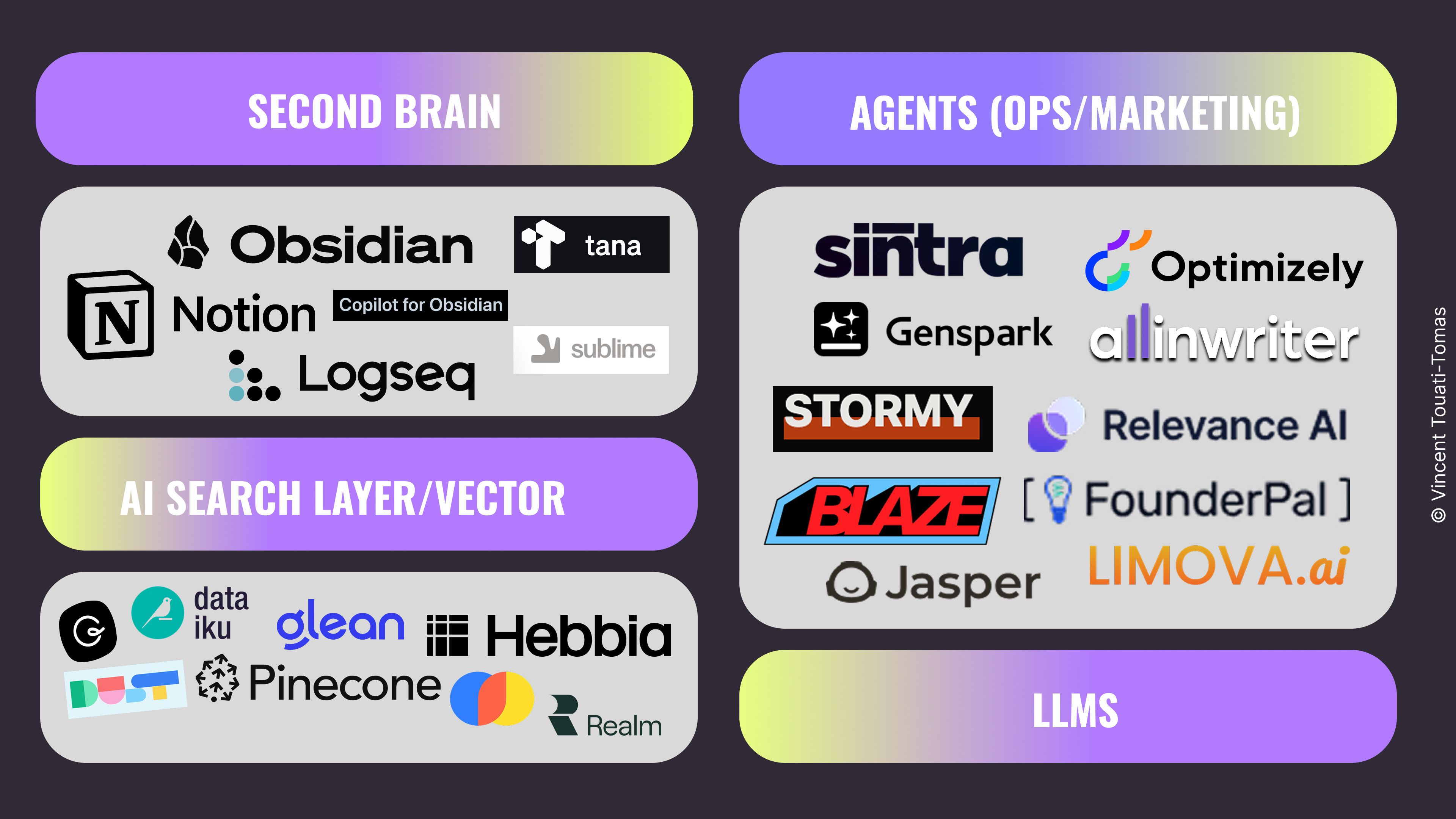 Knowledge Base Tools & Agents Market Map.jpeg