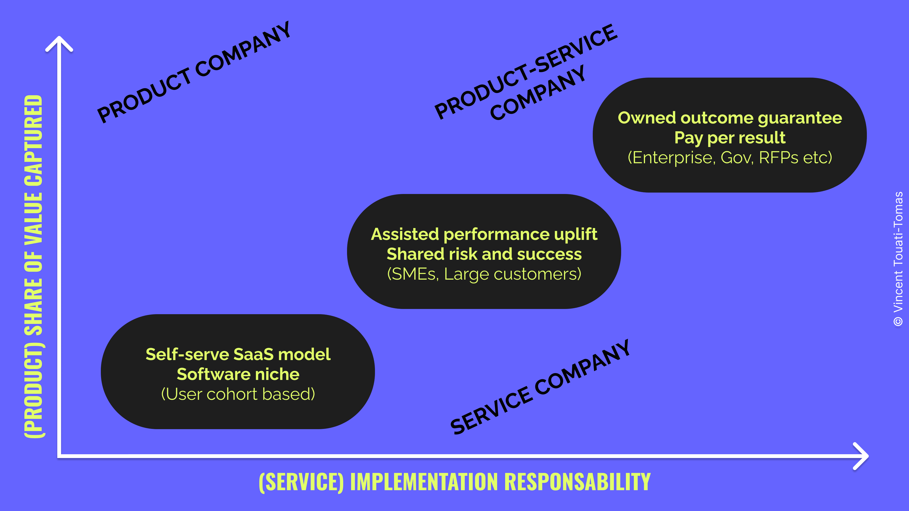The product service company.png